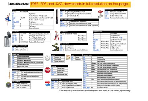 cnc machine code pdf file|g code cheat sheet PDF.